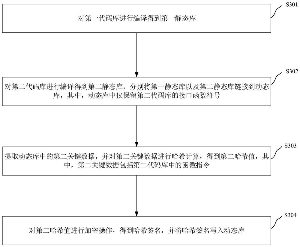 Dynamic library calling method and device, electronic device and storage medium