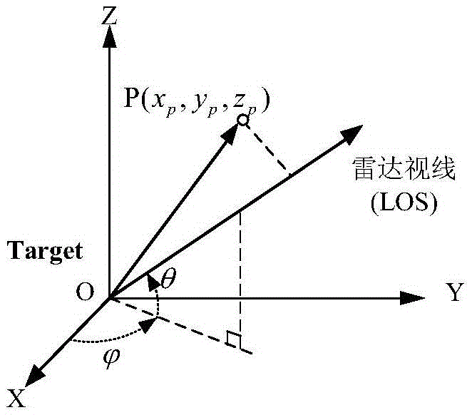 Double-frequency interference-based THz radar target three-dimensional imaging method