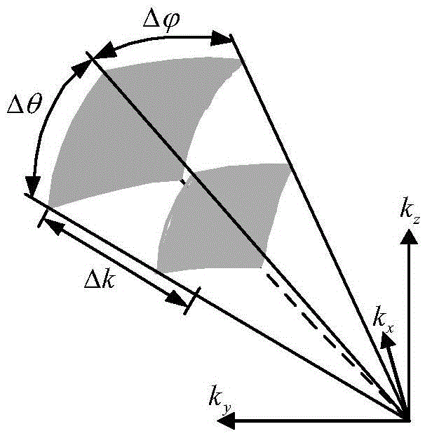 Double-frequency interference-based THz radar target three-dimensional imaging method