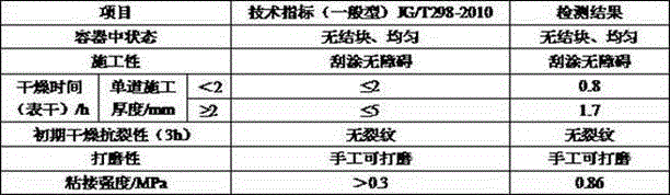 Method for preparing interior wall putty powder from semi-dry desulfurization ash