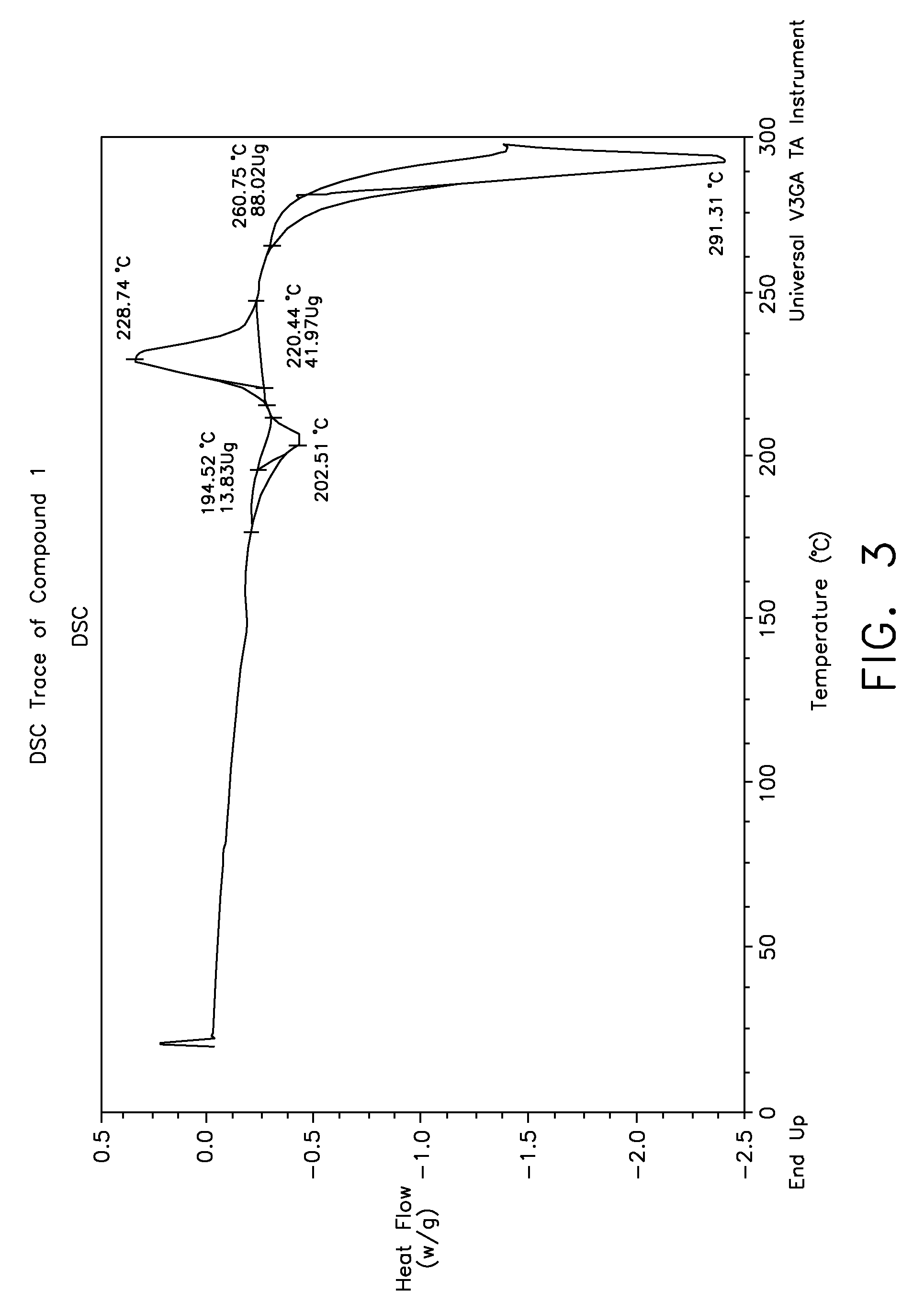 Compositions of N-[2,4-bis(1,1-dimethylethyl)-5-hydroxyphenyl]-1,4-dihydro-4-oxoquinoline-3-carboxamide