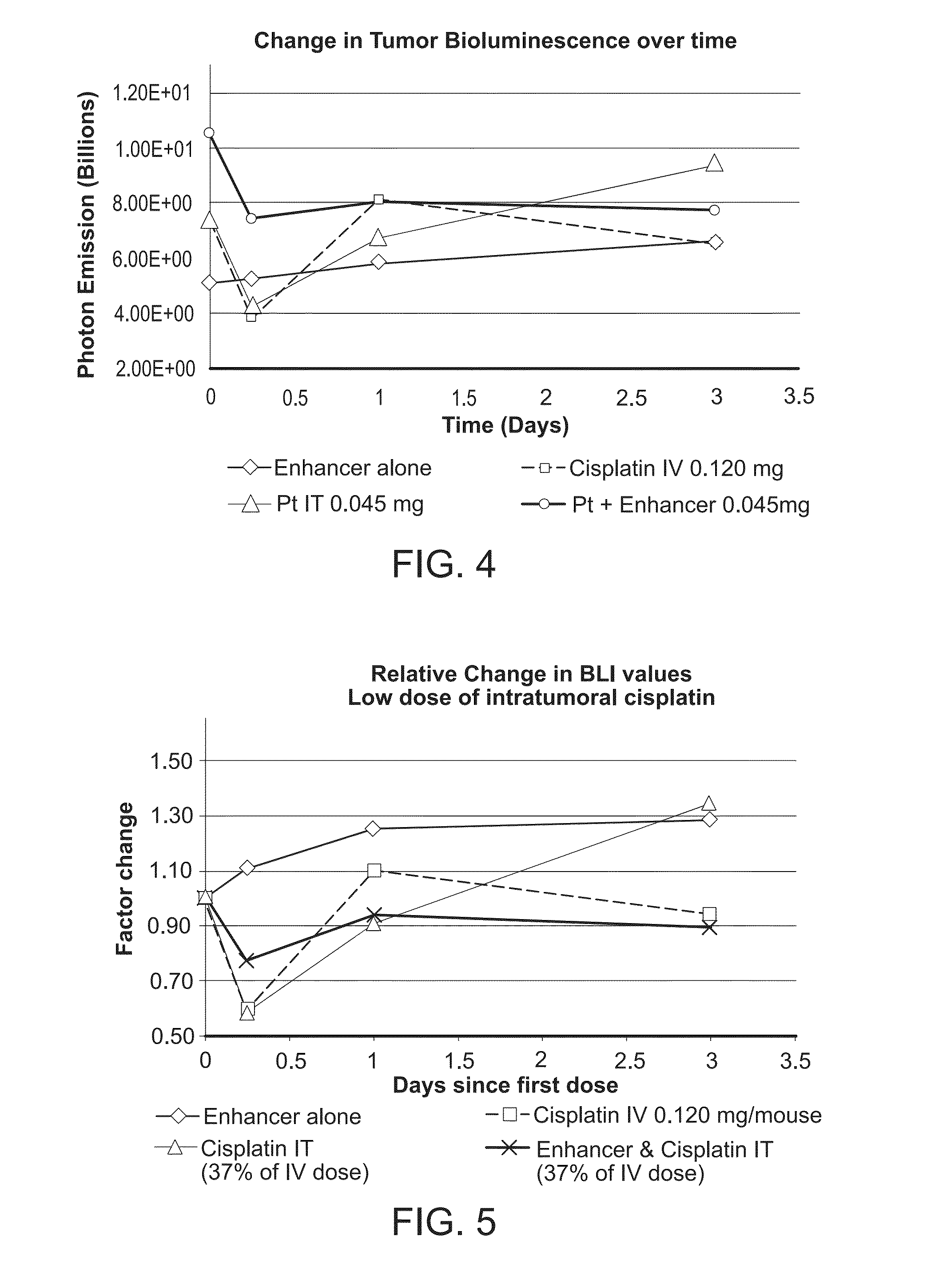 Method of treating cancer