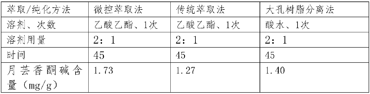 Method for extracting and purifying alkaloid in plants