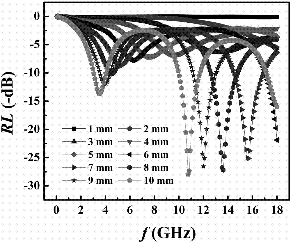 In-situ preparation method of multilayer core-shell nano-structure and use thereof in preparation of electromagnetic wave absorbing material