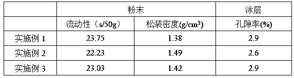 Method for preparing TiB2-M metal ceramic powder by microwave sintering