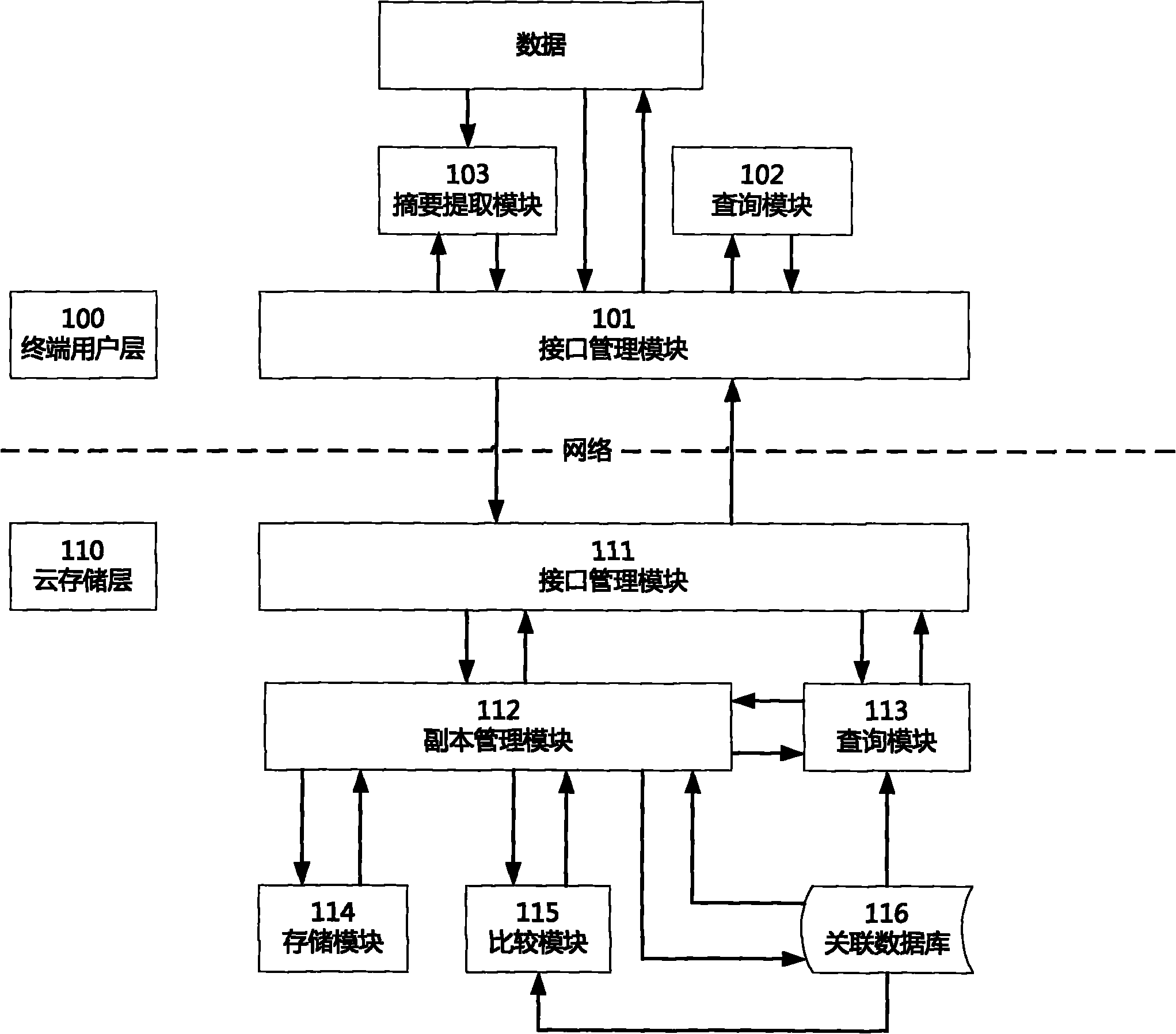 Method and device for controlling data redundancy in cloud storage