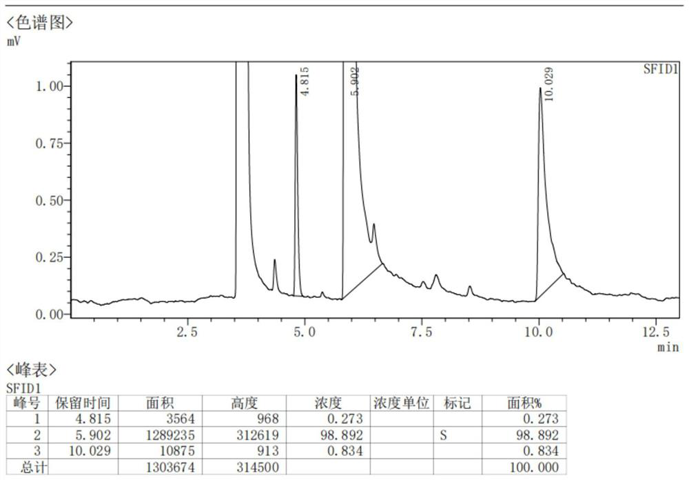 Catalyst for catalyzing butyrolactone to obtain succinonitrile and synthesis method