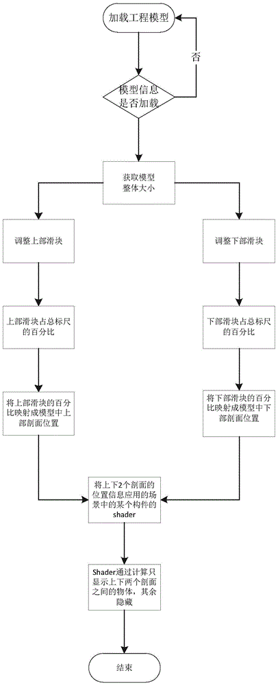 BIM-based event and member association management method and system