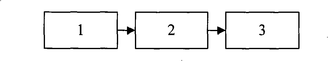 Method for real-time detection of driver fatigue based on vision