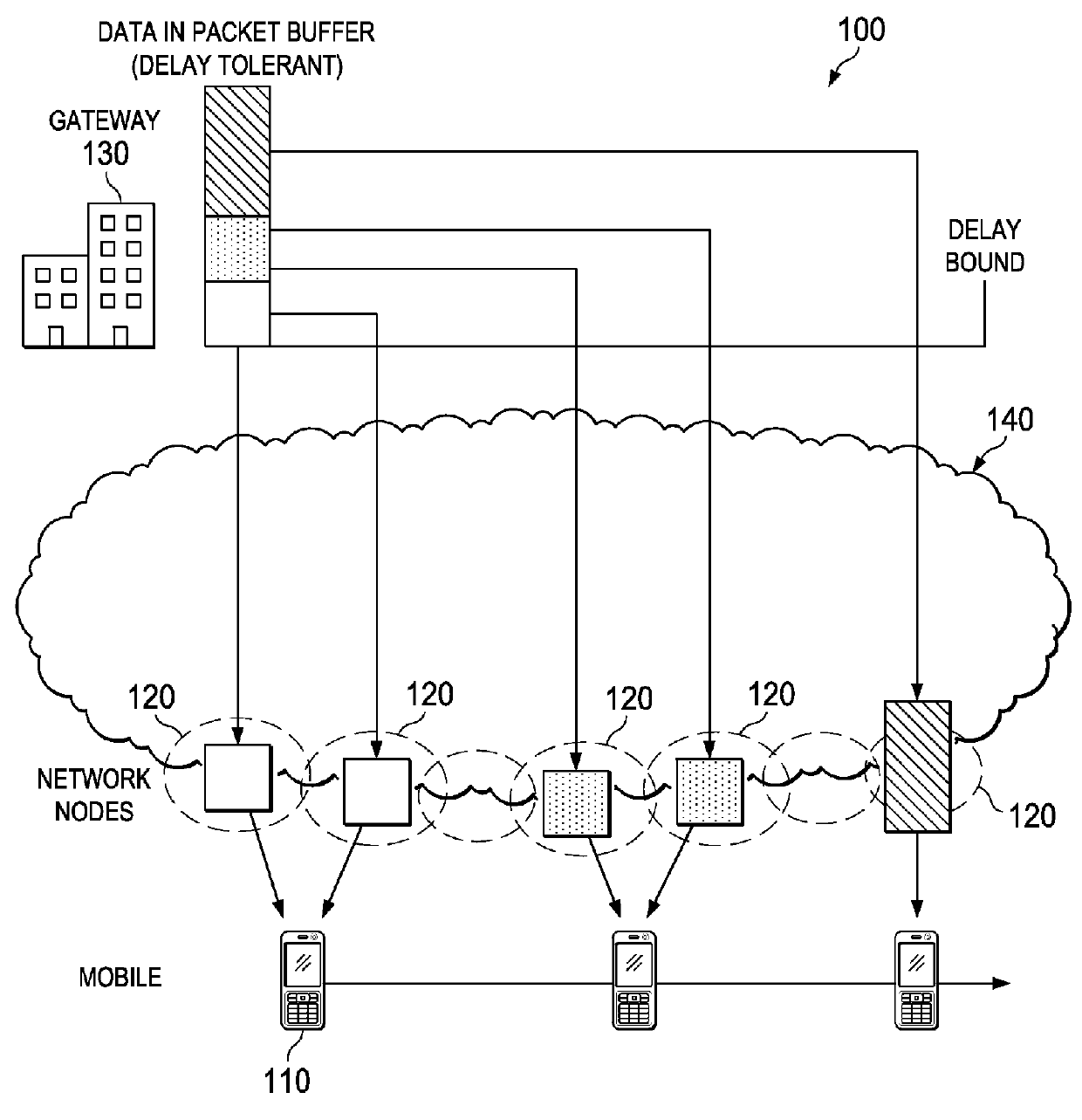 System and Method for a Location Prediction-Based Network Scheduler