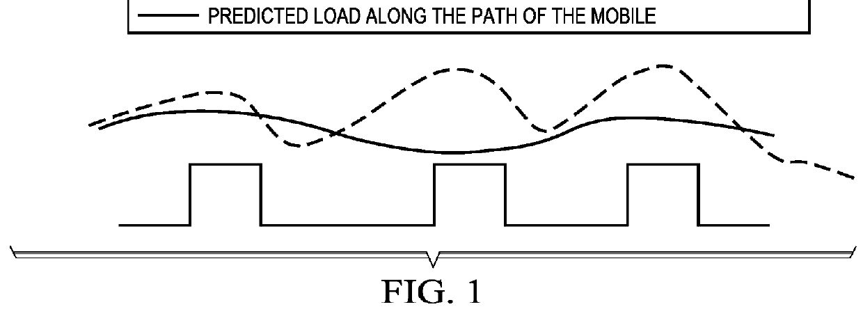 System and Method for a Location Prediction-Based Network Scheduler