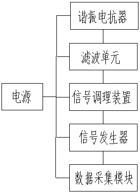 Detection system for partial discharge of transformer