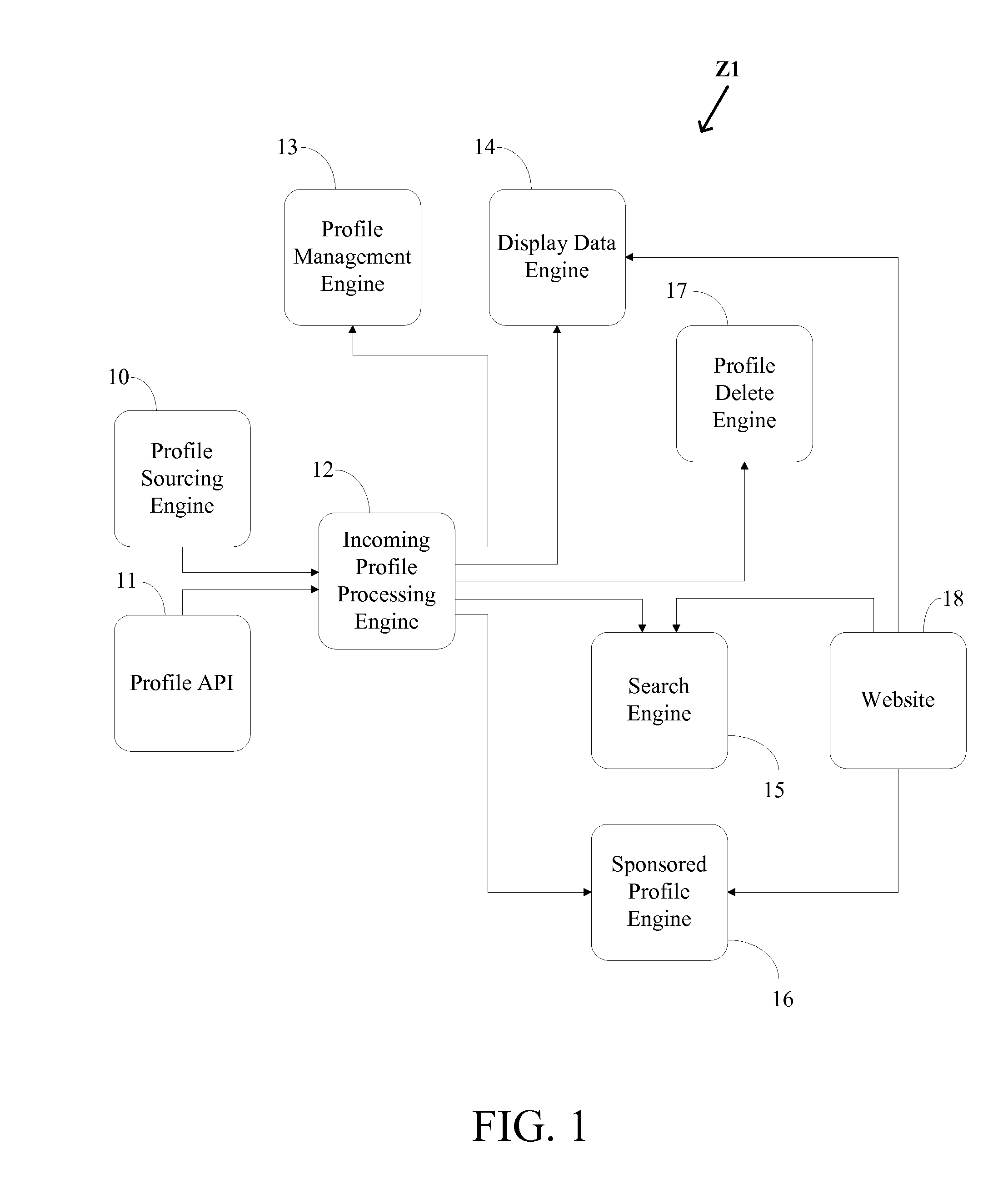 Process To Optimize A Person's Profile Into A Standardized Competency Profile