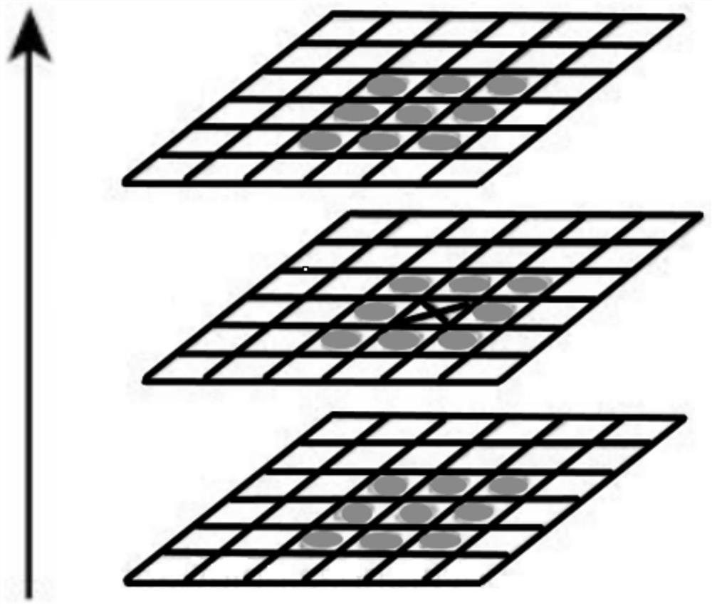 Image feature extraction method and device based on block chain, equipment and medium