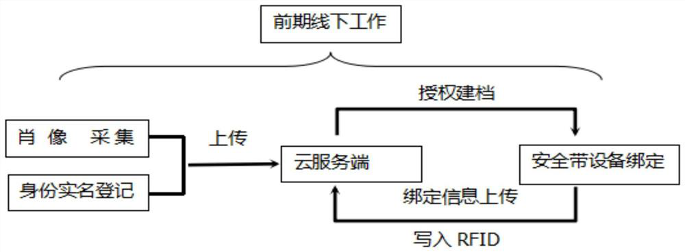 Safety belt and state monitoring method and safety monitoring system thereof