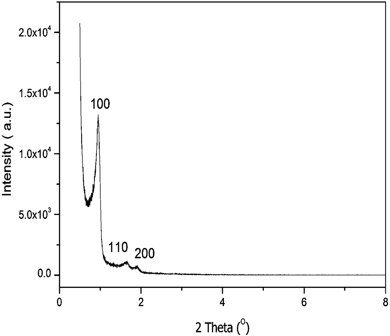 Silica nano material delivery system for capturing and treating circulating tumor cells