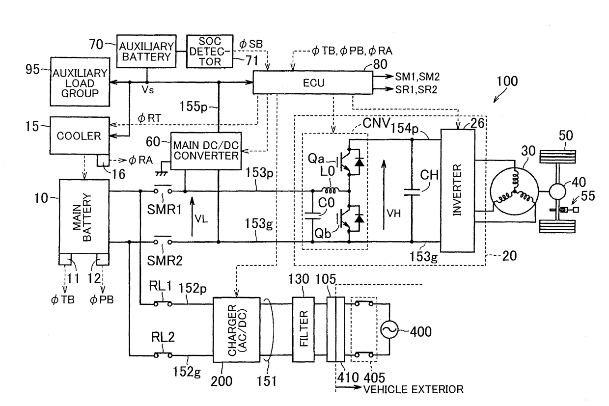 Power supply device for electric vehicle