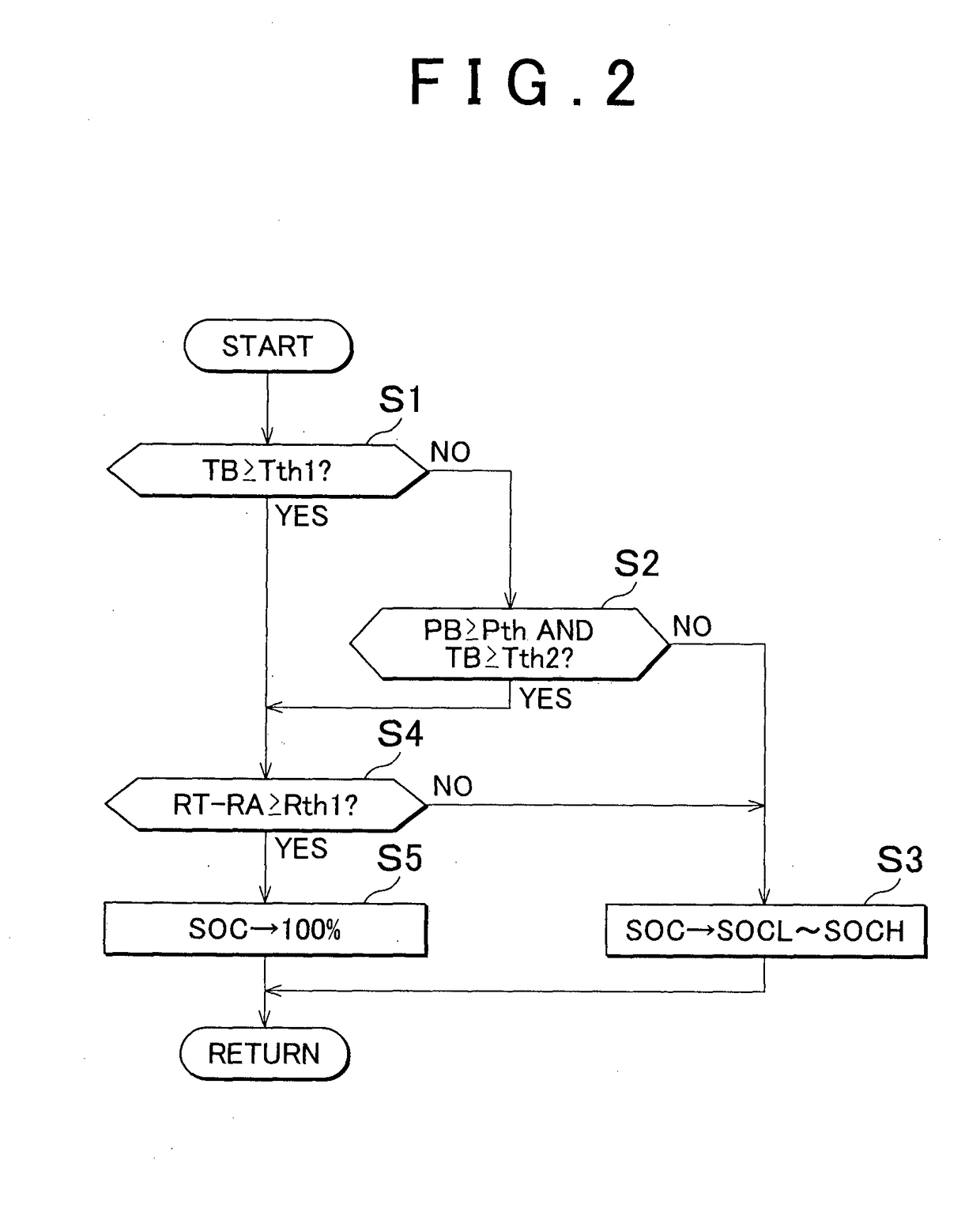 Power supply device for electric vehicle