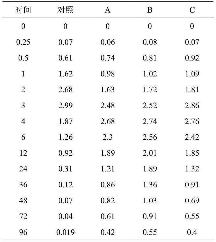 Process for preparing tilmicosin pellets