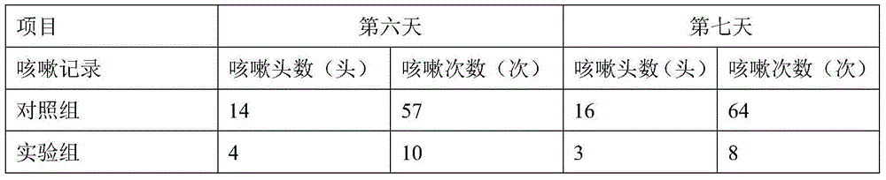 Process for preparing tilmicosin pellets