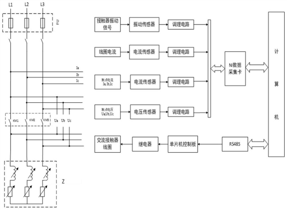 Alternating current contactor life cycle segmentation method based on multivariate time series