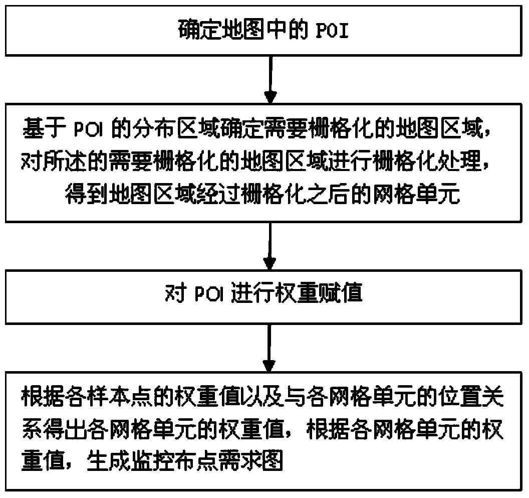 Method and device for generating monitoring point distribution demand map based on data heat