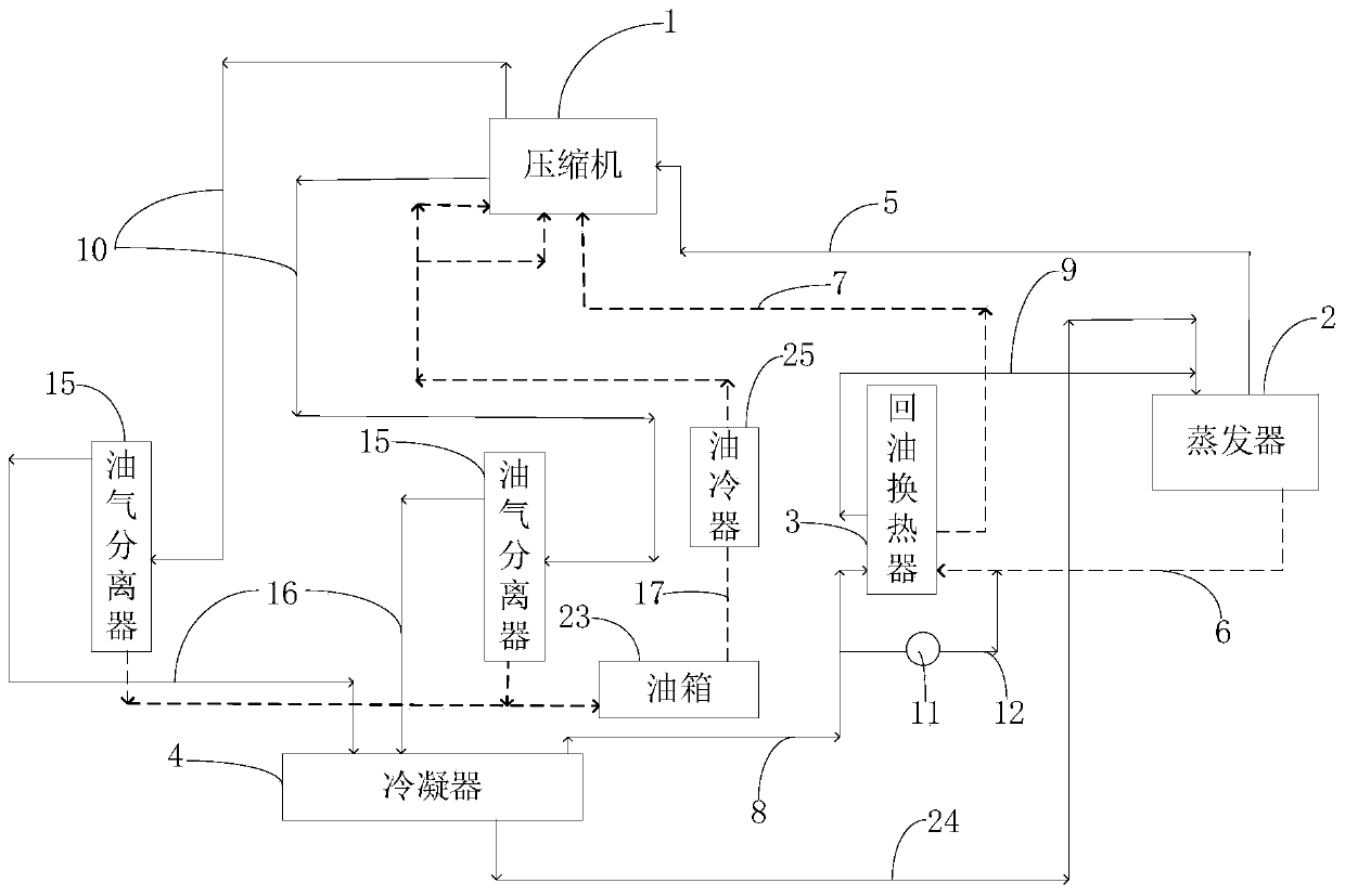 Refrigeration system and method