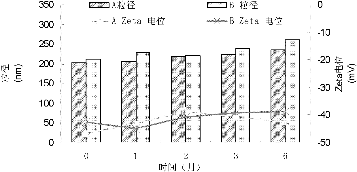 Preparation method and application of paclitaxel intravenous fat emulsion