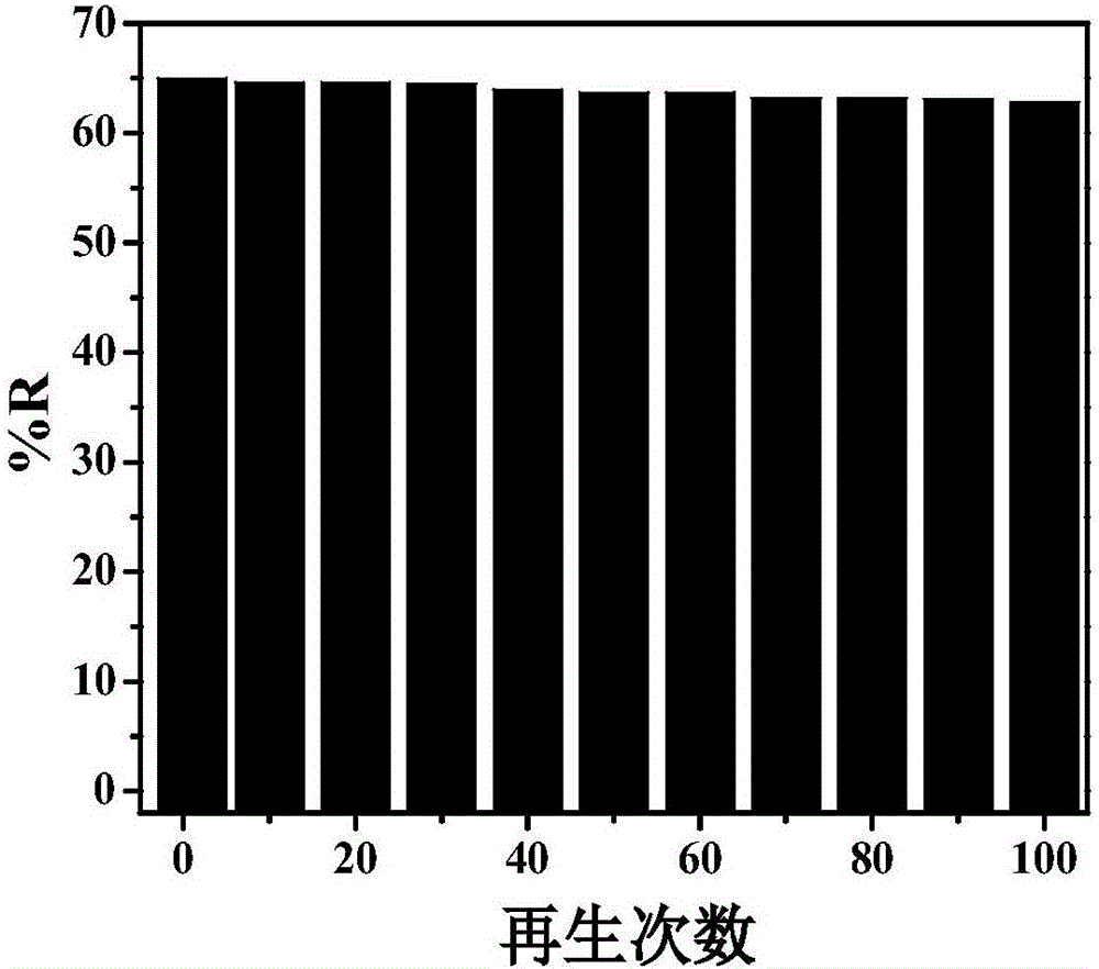 One-step synthesized nitrogen and sulfur co-doped graphene aerosol and electro-adsorption removal of various heavy metal ions thereby