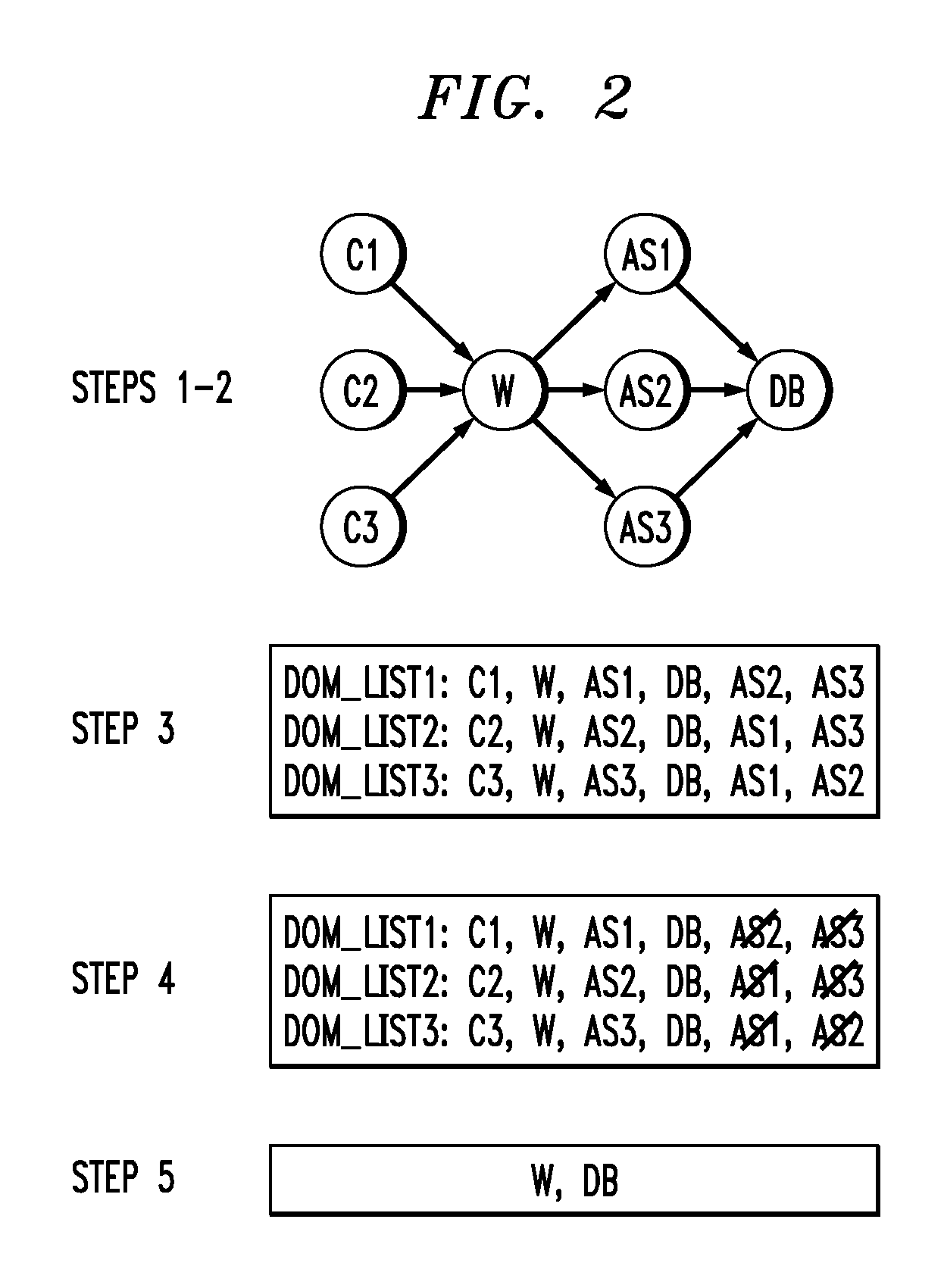 Method for discovering a security policy