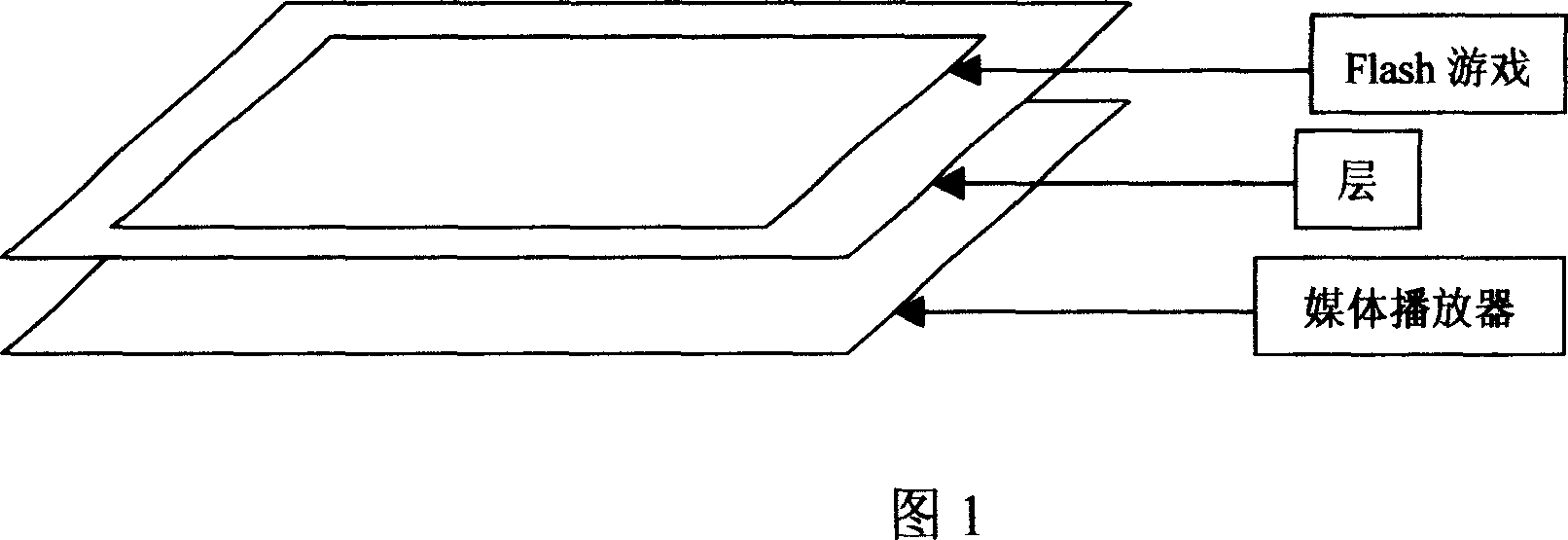 Method for improving prevalence effectiveness of internet advertisements