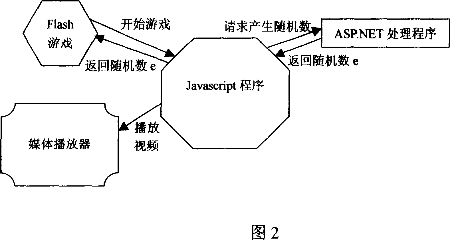 Method for improving prevalence effectiveness of internet advertisements