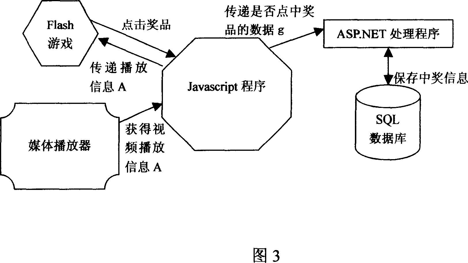 Method for improving prevalence effectiveness of internet advertisements