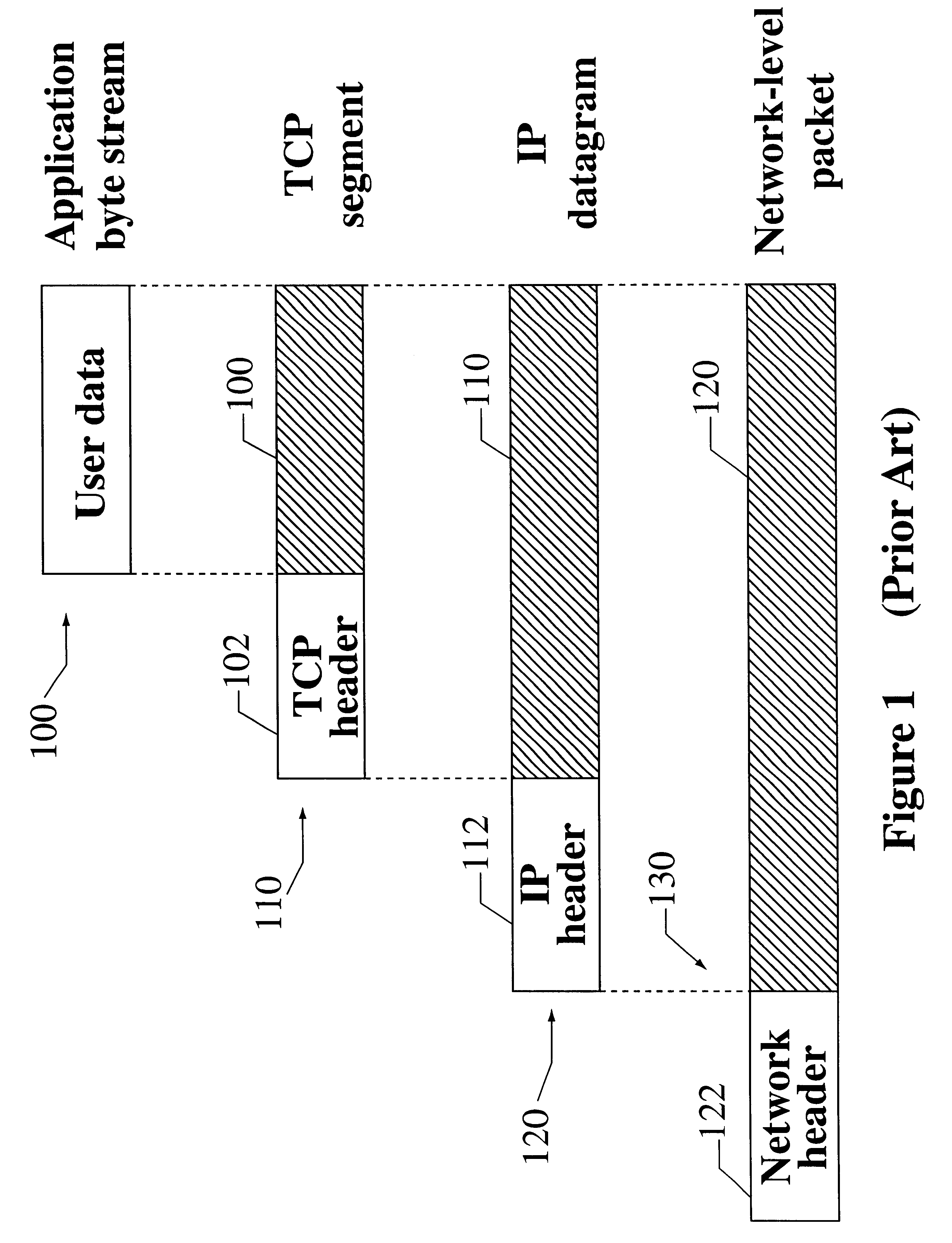 Methods and apparatus for providing a fast ring reservation arbitration