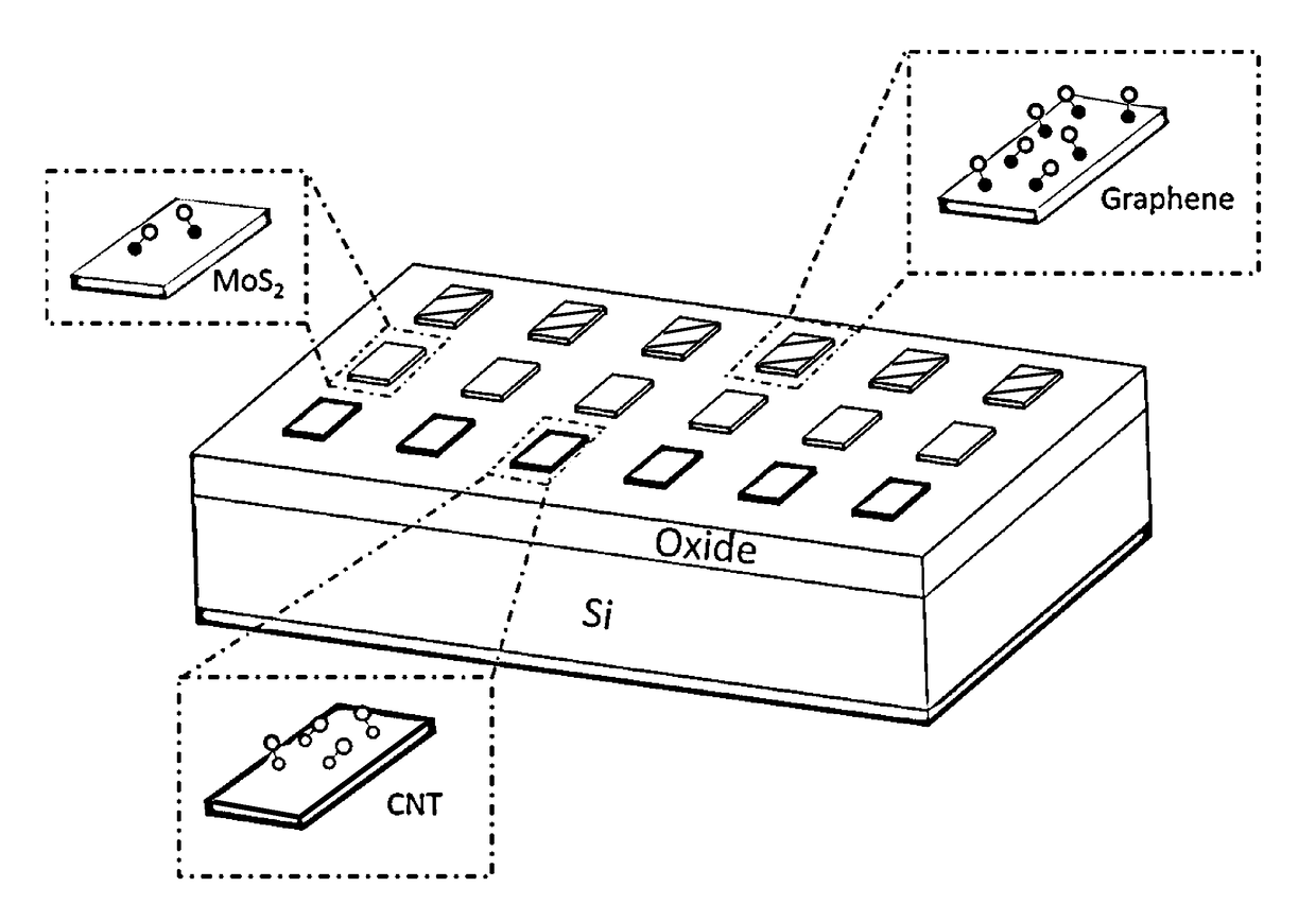 Enhancing sensitivity by directly printing nanosensors using advanced manufacturing techniques on a pre-amp board or a daughterboard