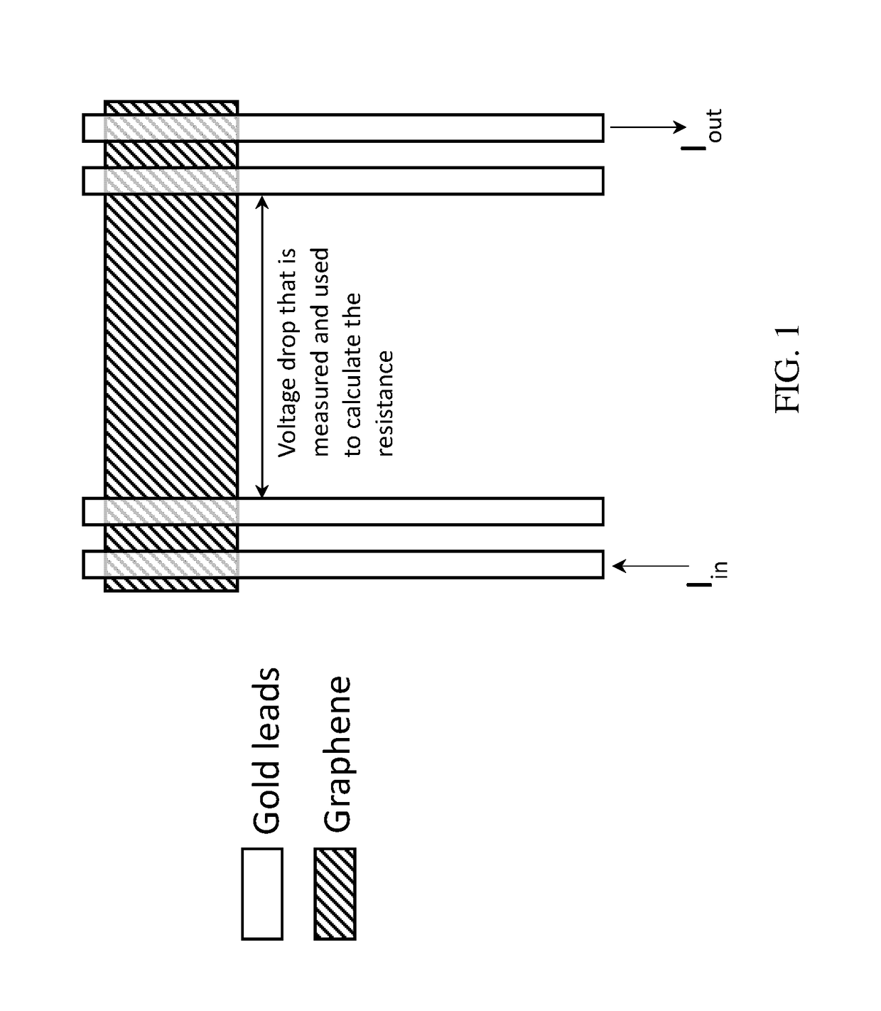 Enhancing sensitivity by directly printing nanosensors using advanced manufacturing techniques on a pre-amp board or a daughterboard