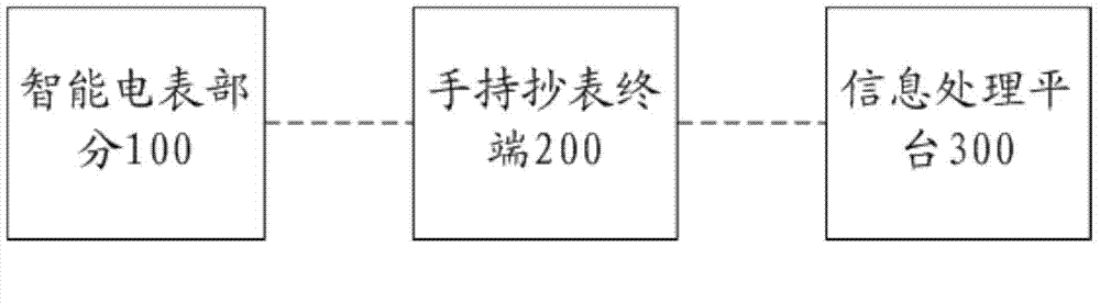 Meter reading system for intelligent electric meter