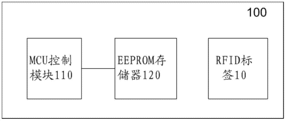 Meter reading system for intelligent electric meter