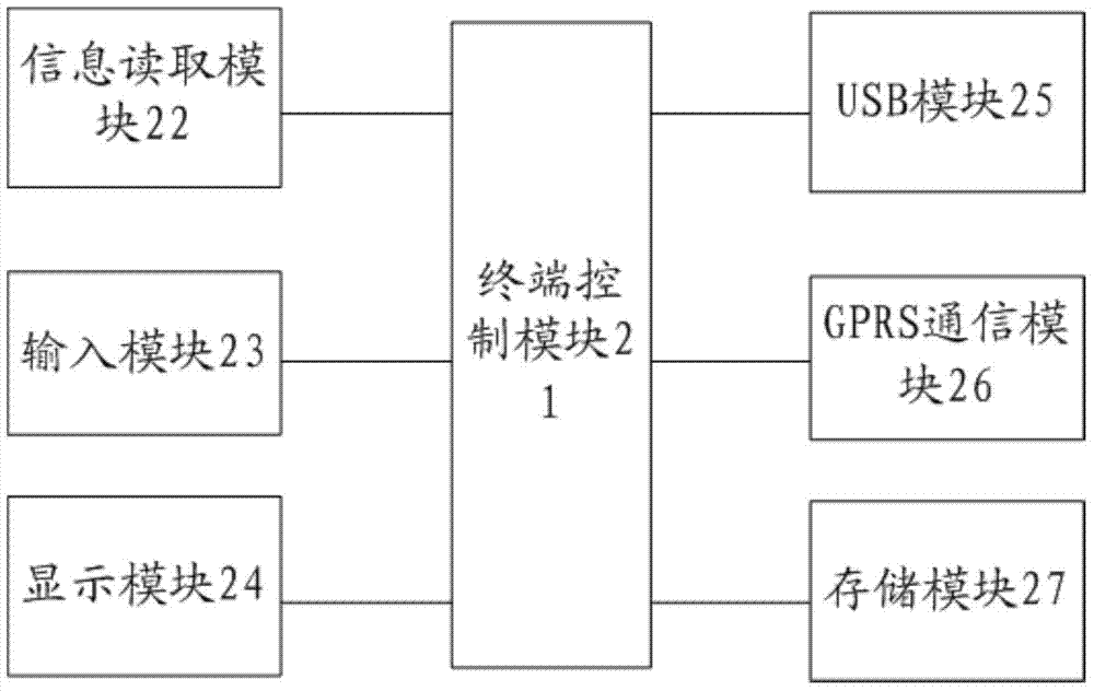 Meter reading system for intelligent electric meter