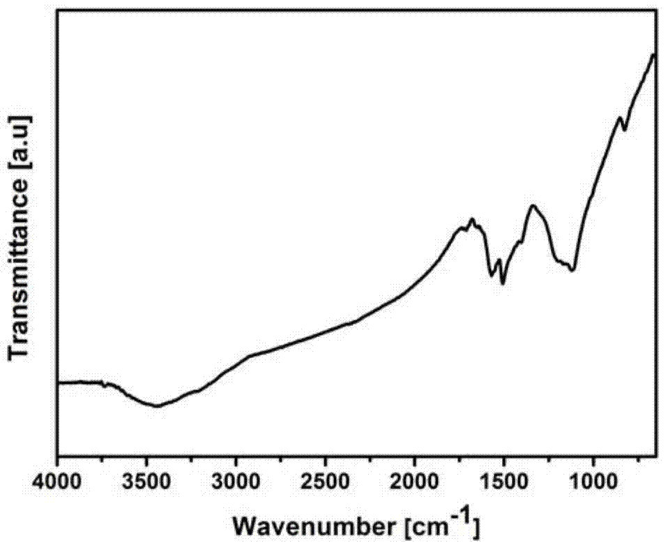 Diaminobenzene-functionalized graphene nanomaterial and preparation method thereof