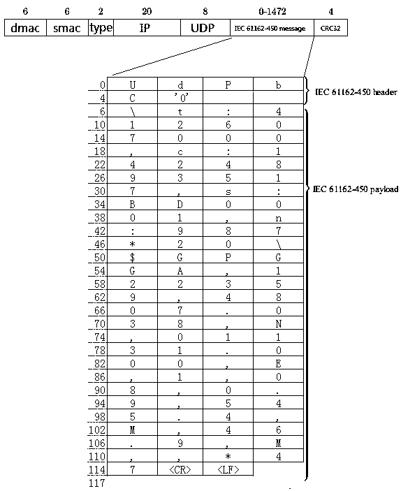 Protocol conversion system and process between ship-borne Beidou second-generation equipment and ship Ethernet