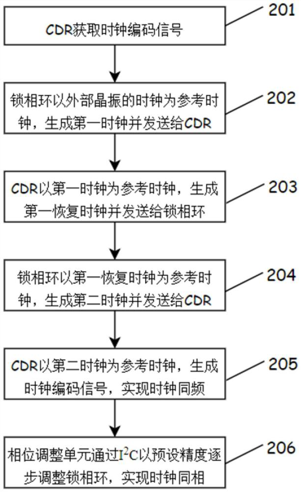 Remote multi-ATE semiconductor test equipment synchronization method and system and test method