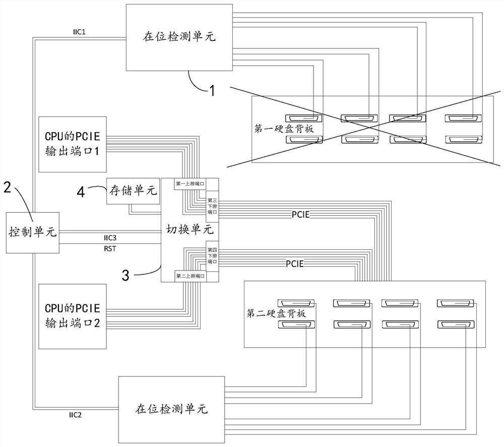 A circuit and method for realizing PCIE resource automatic allocation and a storage medium