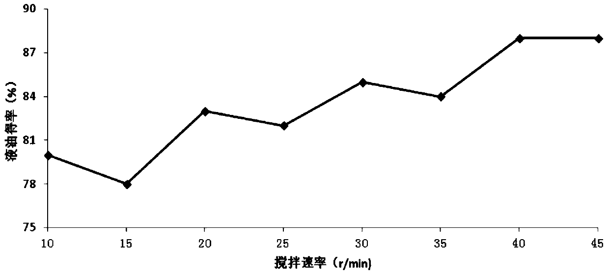 A kind of method for preparing cocoa butter