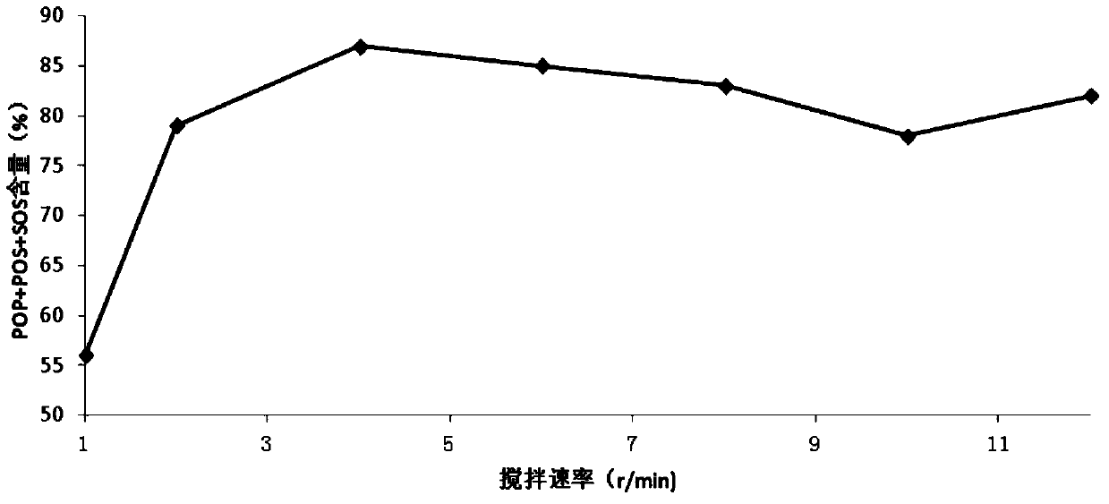 A kind of method for preparing cocoa butter