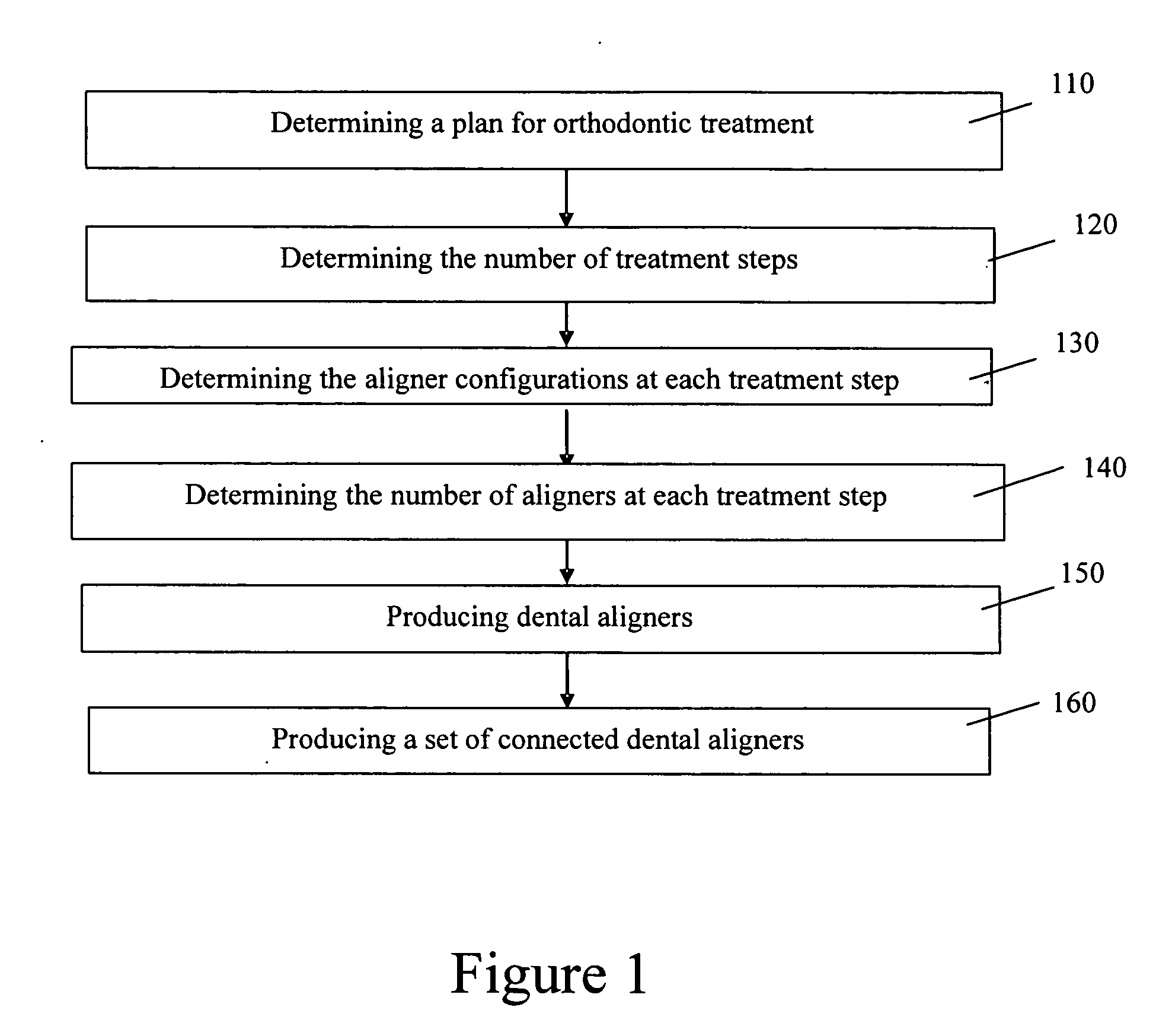 System for organizing dental aligners