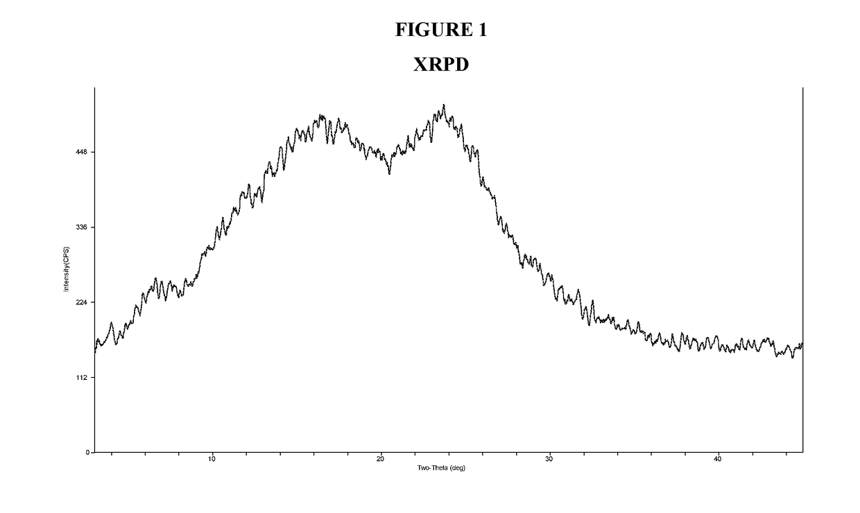 Amorphous solid form of a bet protein inhibitor