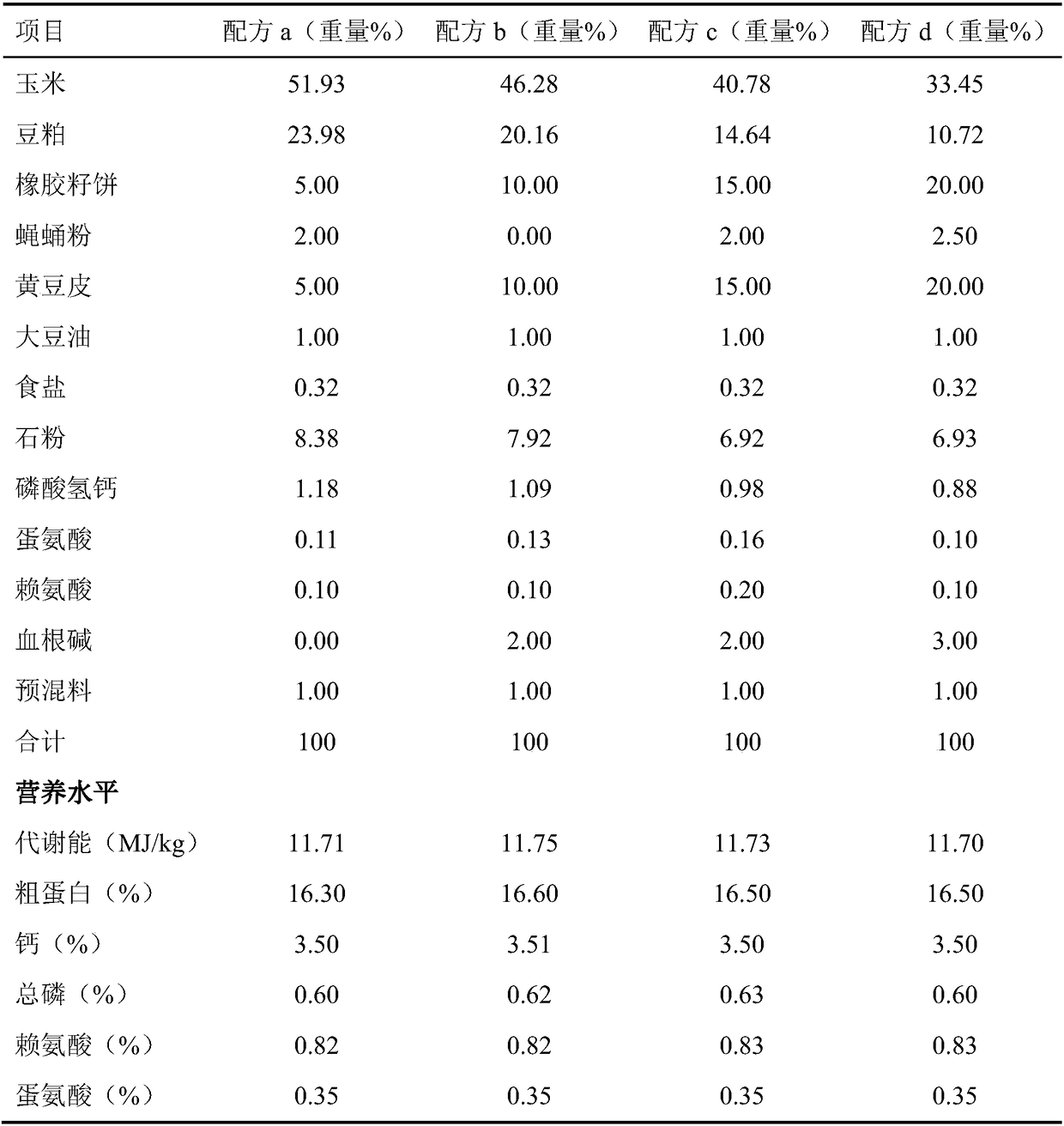 Feed for improving disease resistance of laying hens, and preparation method and application thereof