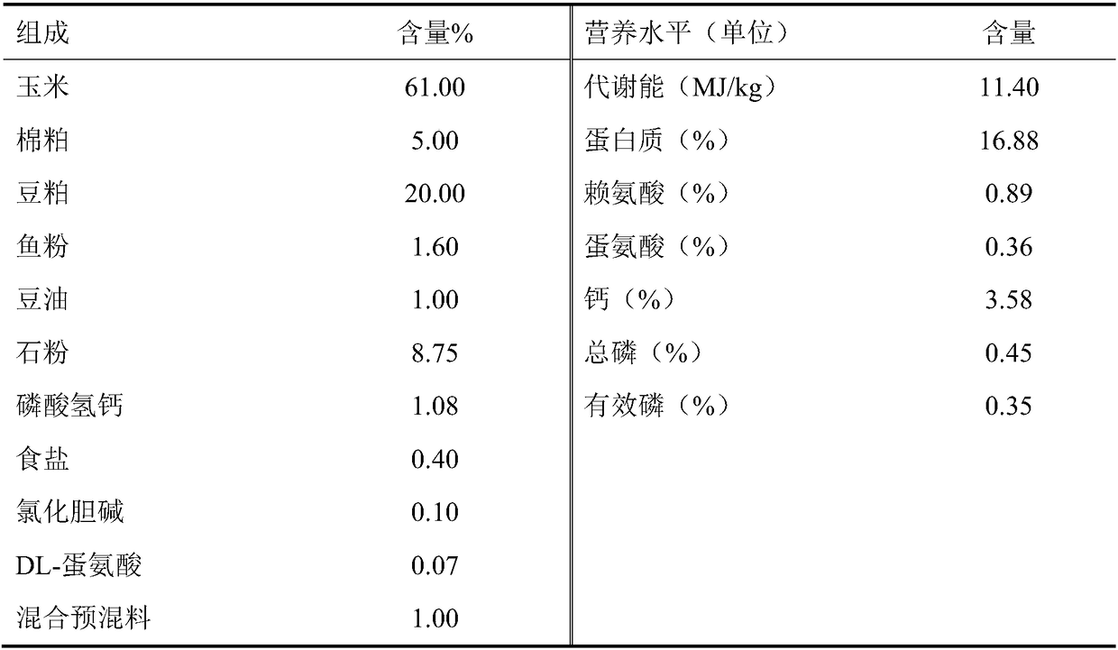 Feed for improving disease resistance of laying hens, and preparation method and application thereof