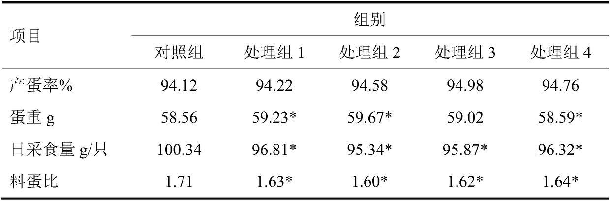 Feed for improving disease resistance of laying hens, and preparation method and application thereof